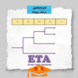 ETA